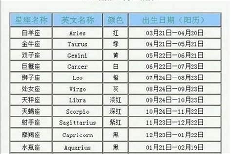 3/15是什麼星座|3月15日是什么星座？